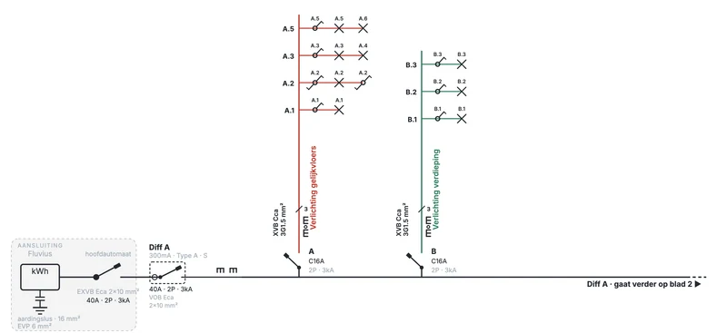 Blad 1 van het ééndraadschema van de voorbeeldrijwoning: aansluiting en hoofdautomaat, differentieel A van 300 mA type A selectief, en de verlichtingskringen A en B