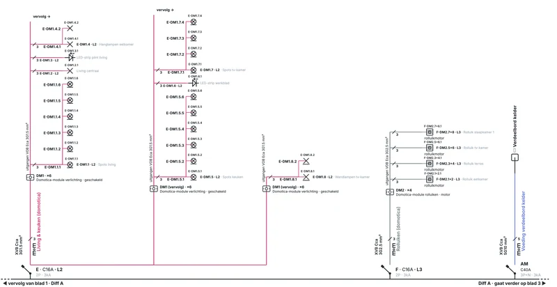 Blad 2 van het hoofdbord van de voorbeeldvilla: kring E met domotica-module DM1 en acht uitgangen, kring F met de rolluikmodule DM2, en kring AM die het verdeelbord in de kelder voedt