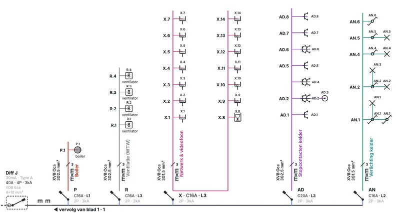 Blad 2 van het verdeelbord kelder van de voorbeeldvilla: differentieel J van 30 mA met de kringen boiler, ventilatie, netwerk en videofoon, stopcontacten kelder en verlichting kelder