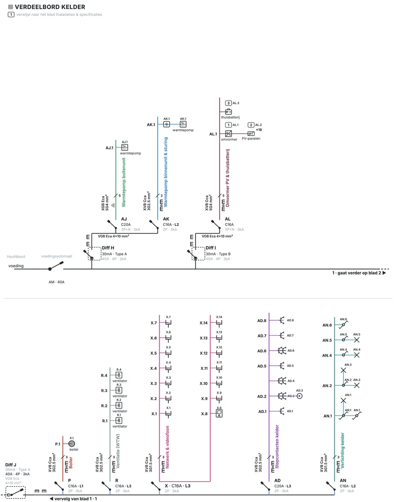 Schéma unifilaire en couleur du tableau de la cave de la villa d'exemple sur ses deux feuilles : feuille 1 avec l'alimentation depuis le tableau principal, la pompe à chaleur et l'onduleur derrière les différentiels H et I, feuille 2 avec le différentiel J et les circuits du chauffe-eau, de la ventilation, du réseau, des prises et de l'éclairage